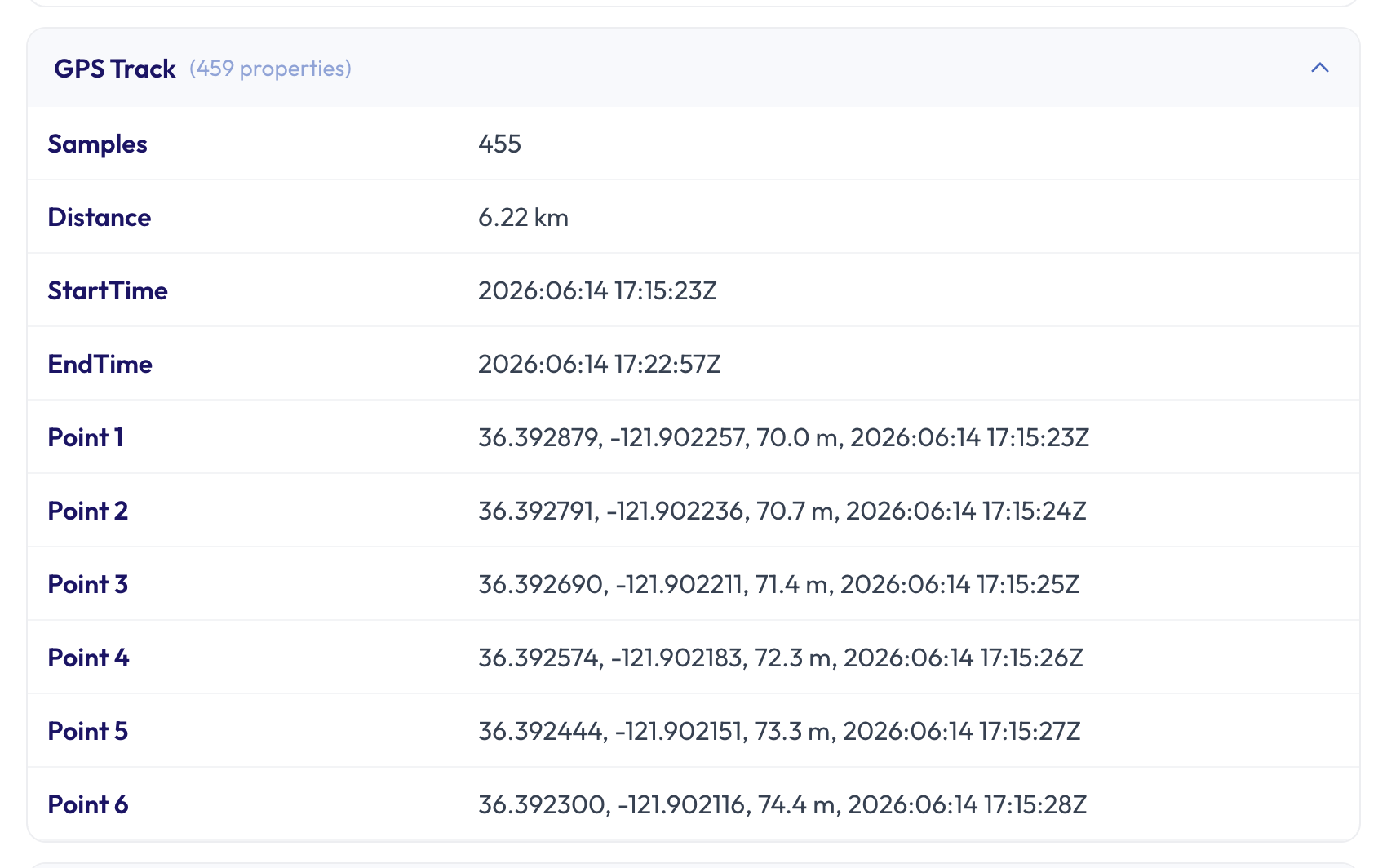 The GPS Track section of the full metadata: 455 samples, a distance of 6.22 km, the start and end times, then Point 1, Point 2 and onwards, each with latitude, longitude, altitude and a time one second after the last
